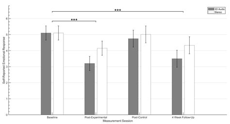 The Use of Binaural Based Spatial Audio in the Reduction of Auditory ...