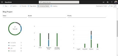Image result for SharePoint Planner Integration