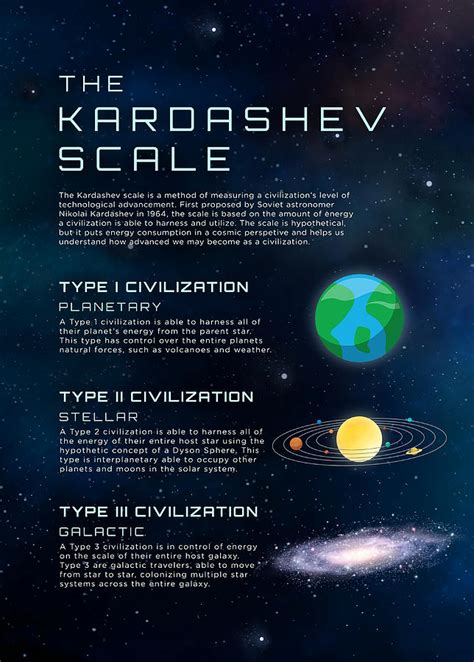 Type Omega Alien Civilization 的图像结果