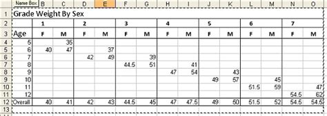 Image result for PivotTable Access