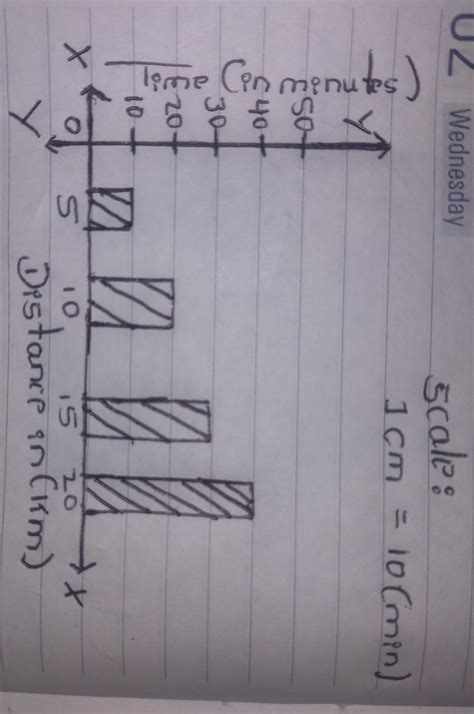 please answer me in graph paper - Brainly.in