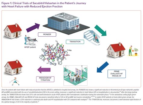 Bildergebnis für sacubitril nebenwirkungen