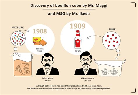 Who Identified Umami and When? | Everything about umami | Umami | The Ajinomoto Group Global ...