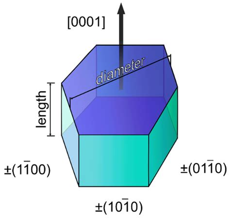 Lanthanide-Ion-Doping Effect on the Morphology and the Structure of ...