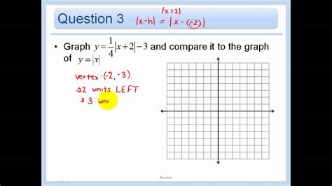 Image result for Absolute Value Graph Transformations