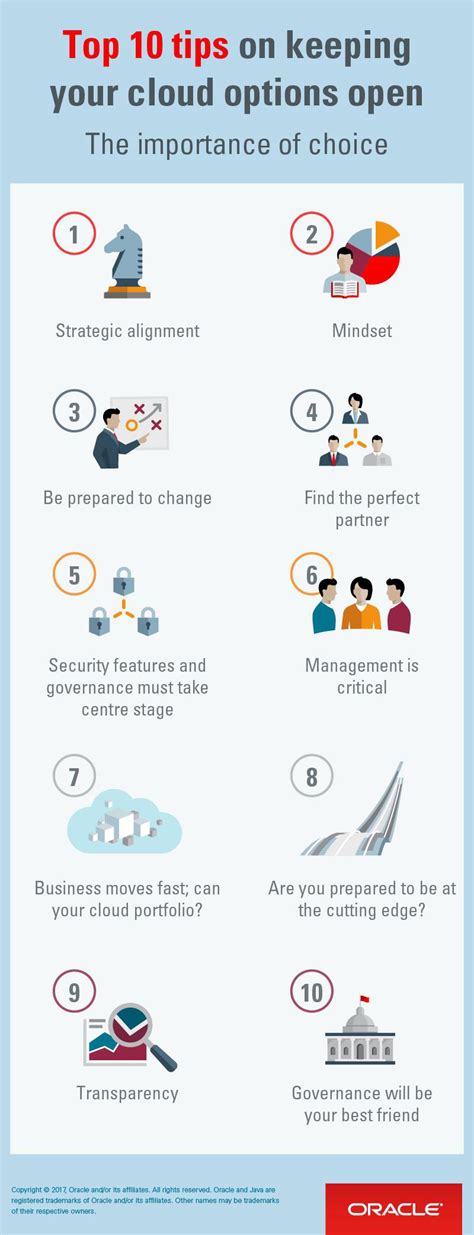 Infografis : 10 Hal Yang Harus Diperhatikan Dalam Memilih Layanan Cloud