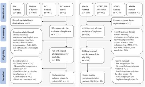 Shared and Distinct Neurobiological Bases of Bipolar Disorder and ...