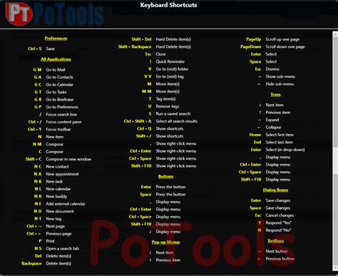 Post Office eMail Keyboard Shortcuts - NIC eMail Shortcuts | https ...