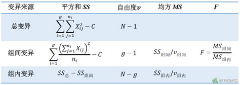 一文掌握：双因素方差分析步骤 - 知乎