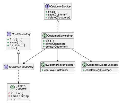 Java Flat Map Many 的图像结果