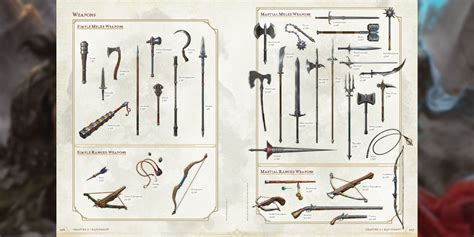 New D&D Player's Handbook Deep Dive Shows A Promising First Look At ...