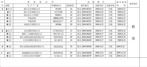 什么是三证一书一表_新房交房业主必须拿到什么 - 富思房地产