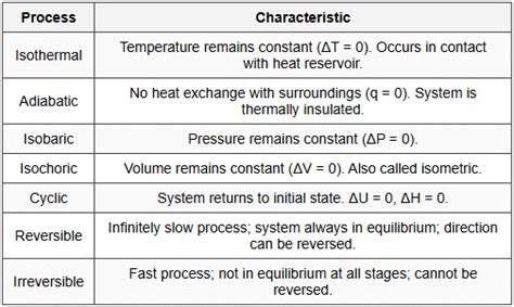Cheat Sheet: Thermodynamics - Chemistry Class 11 - NEET PDF Download