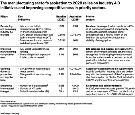 Philippine Economy 的图像结果
