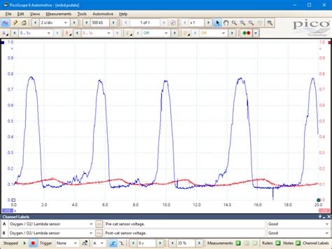Image result for O2 Sensor Waveform Reading