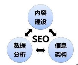 seo网络优化是什么？_98社区-自由免费的个人和企业在线沟通平台和社区-支持markdown在线编辑