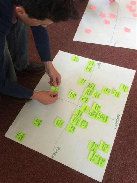 Image result for Power Map Examples