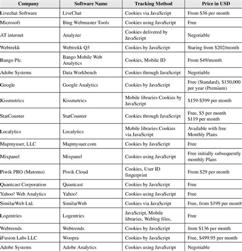 Software Analytics Tools 的图像结果