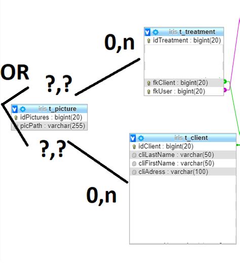 Add Cardinality to Relationship 的图像结果