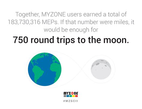 Myzone Meps Challenge