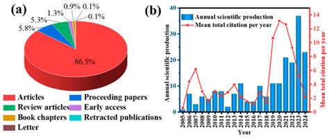 Global Research Trends in Photocatalytic Degradation of Microplastics ...