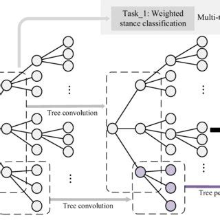 Image result for RC Tree Cutters