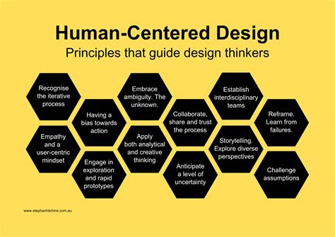 Rezultat imagine pentru Human-Centered Design Explained