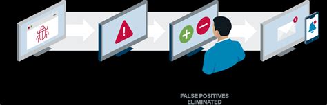 Image result for ESS Mobile Features