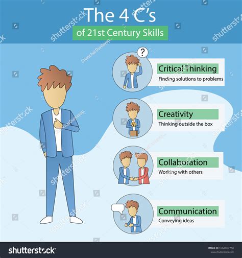 Image result for Create On Infographic Problem Based Learning