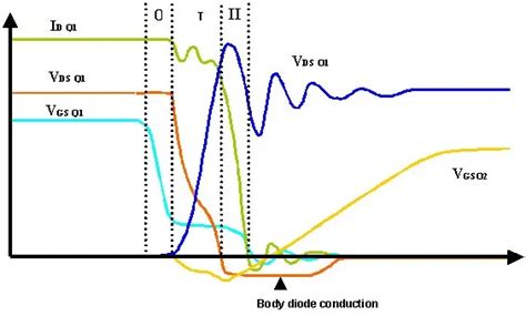Estimating MOSFET switching losses means higher performance buck ...