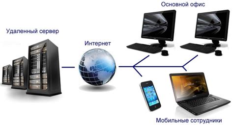 Что такое удаленный сервер? | SkyDynamics