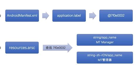 Image result for MT Manager Tutorial