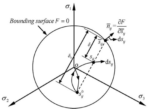 Bearing Performance of a Helical Pile for Offshore Photovoltaic under ...