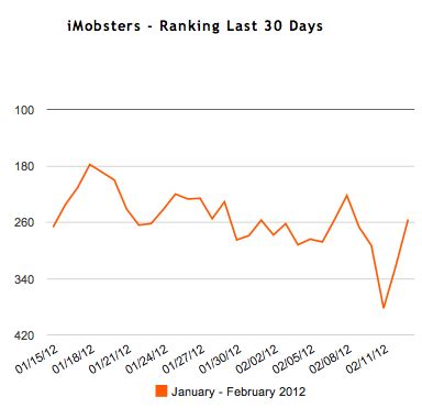 all 101z app list,**  A: To effectively level up