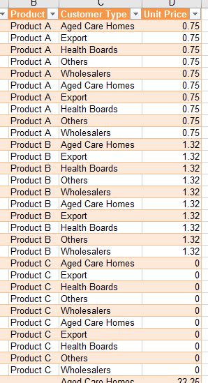 Image result for Add Second Table to Power Query
