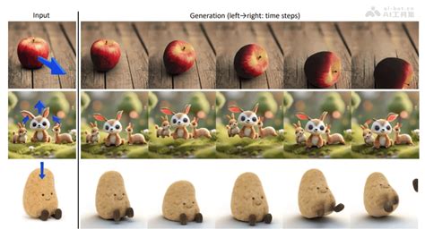 Probabilistic Discriminative Models 的图像结果