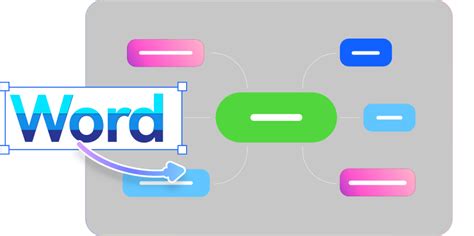 EdrawMax AI Copilot: Make diagrams on your computer with AI