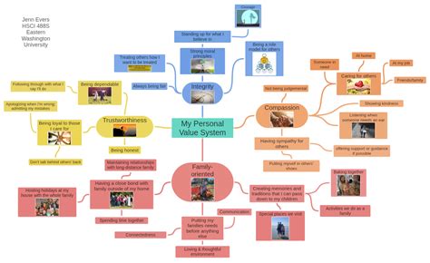 Value System 的图像结果