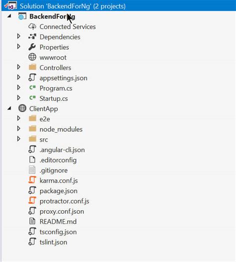 Image result for Angular .Net Tech Stack