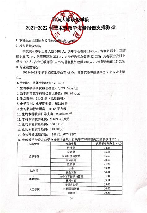 2023云南大学滇池学院录取分数线（含2021-2022历年）_大学生必备网