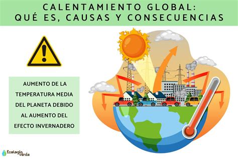 Imagenes De Calentamiento Global 的图像结果