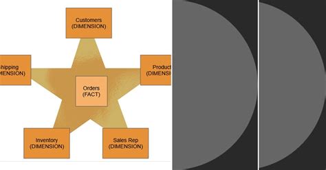 Image result for Applying SCD