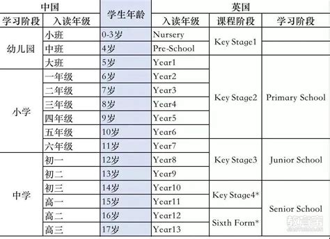 小学一年级入学年龄放宽了？2023年后幼升小是否有变？广东省教育厅这么说！ - 知乎