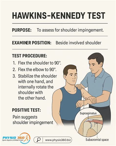 How to perform the Hawkins-Kennedy Test for shoulder impingement | Physio360Chennai posted on ...