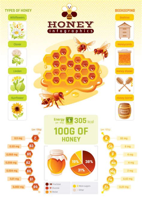 Honey For Skin: Benefits And How To Use It | Femina.in