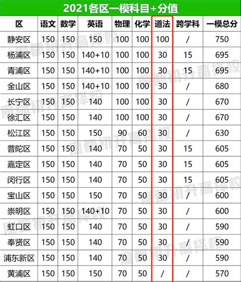 2023北京燕山区初三一模道法试题及答案-北京中考网-北达中考复读学校