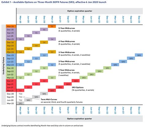 Futures Trading Software Trading Execution Cme Corn Futures Trading ...