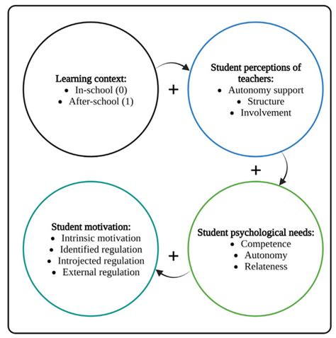 Physical Activity Programs in Shanxi Province Schools in China: Effects ...