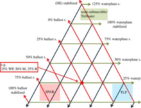Stability Triangle Model 的图像结果