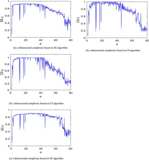 Types of Complexity of Algorithm 的图像结果